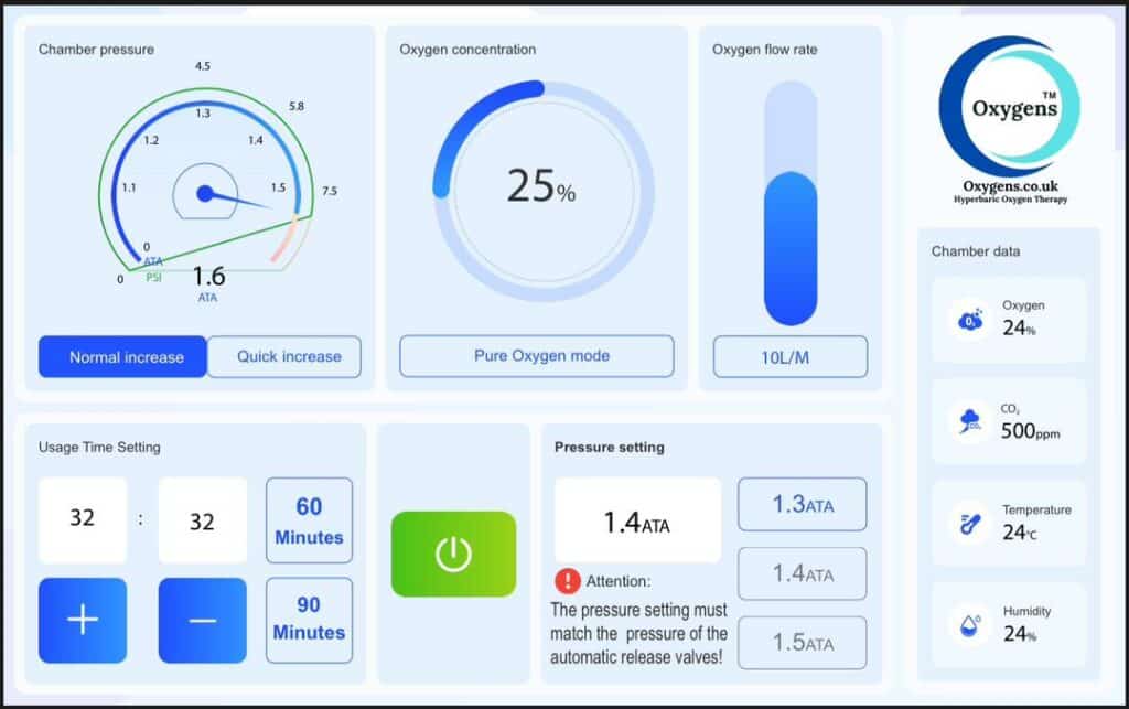 Hyperbaric Oxygen Control panel